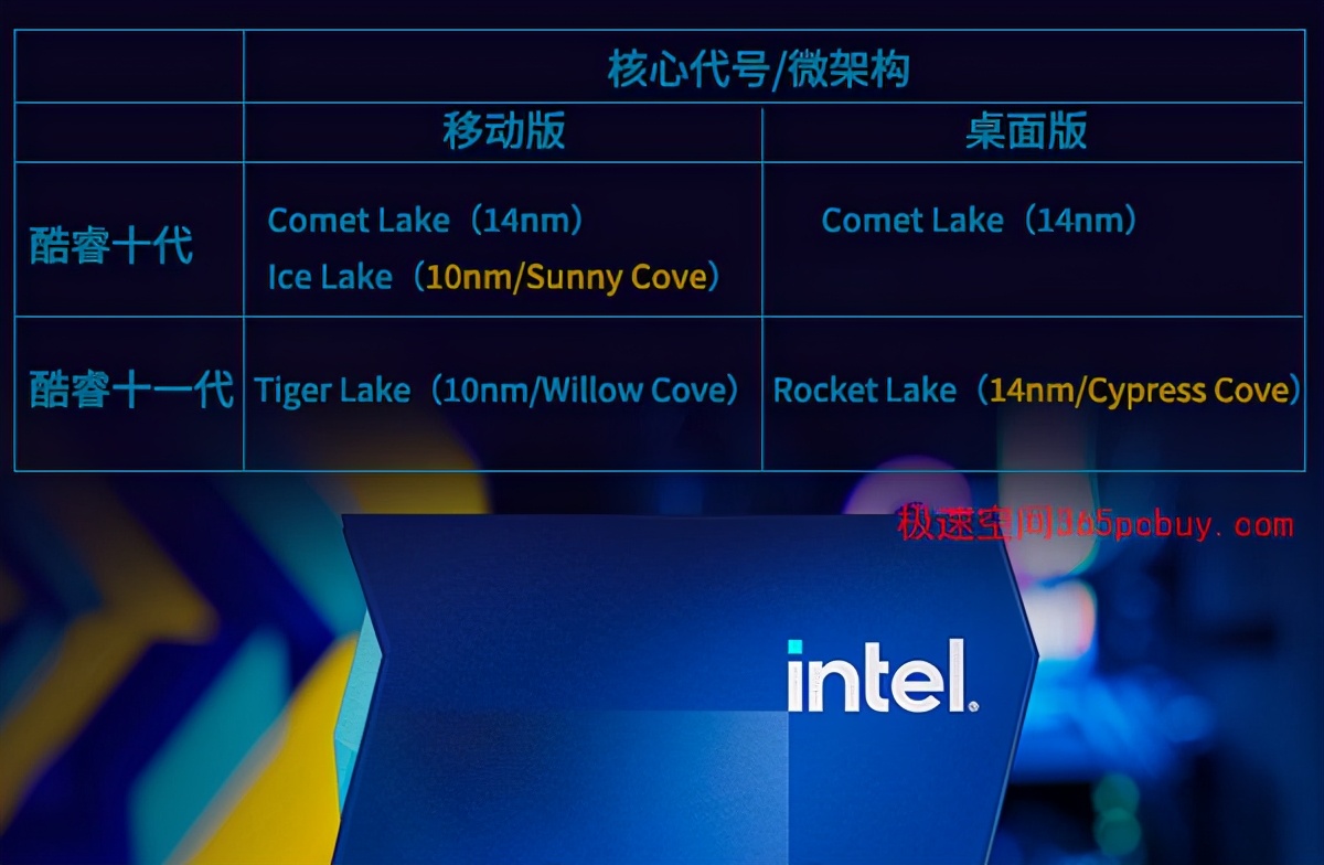 11代酷睿cpu天梯,11代酷睿cpu性价比之王