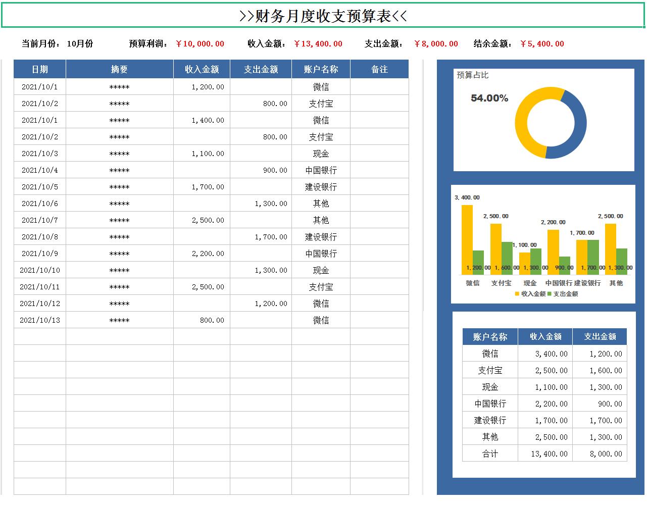 如何制作会计月报表,会计报表表格技巧