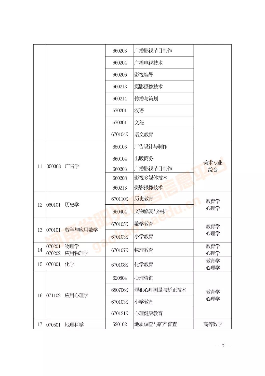 专升本怎么对口报名的,什么是专升本选拔考试