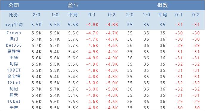 大阪樱花vs鸟栖沙岩天皇杯,日职联鸟栖沙岩vs大阪钢巴