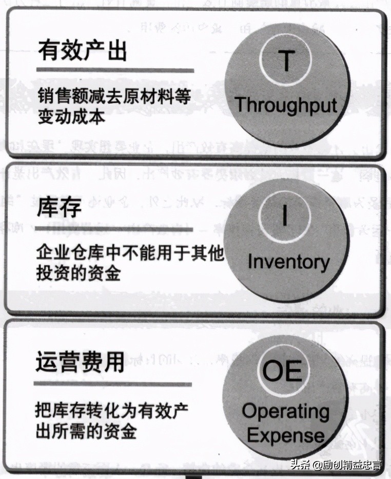 精益生产中的价值是什么,精益生产对企业的价值