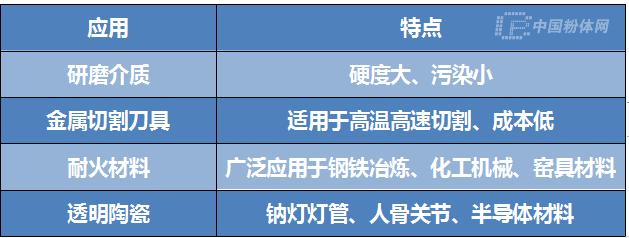 粉体百科丨新型陶瓷材料——塞隆陶瓷,SiAlON