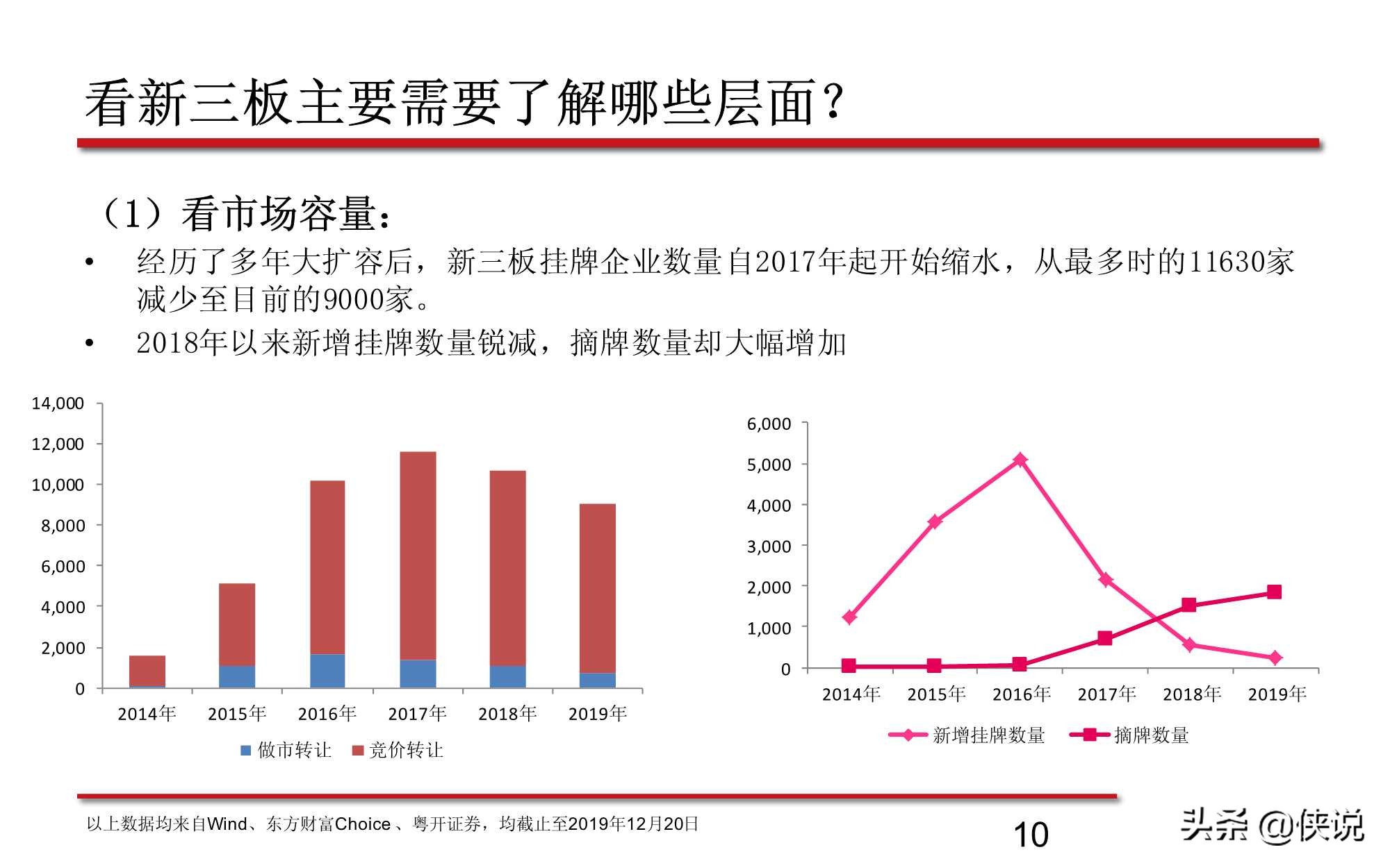 新三板股票的最新分析,新三板知识问卷答案