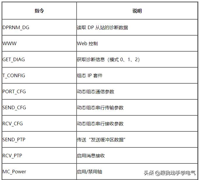 s7-1200plc怎么仿真,s7-1200plc有仿真软件吗