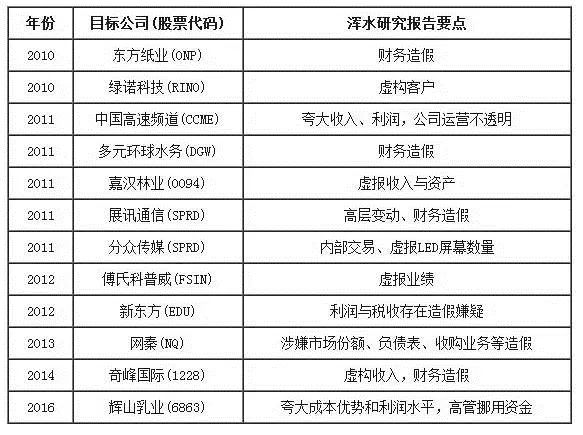 关于浑水摸鱼80%的人不知道的事,浑水摸鱼的项目