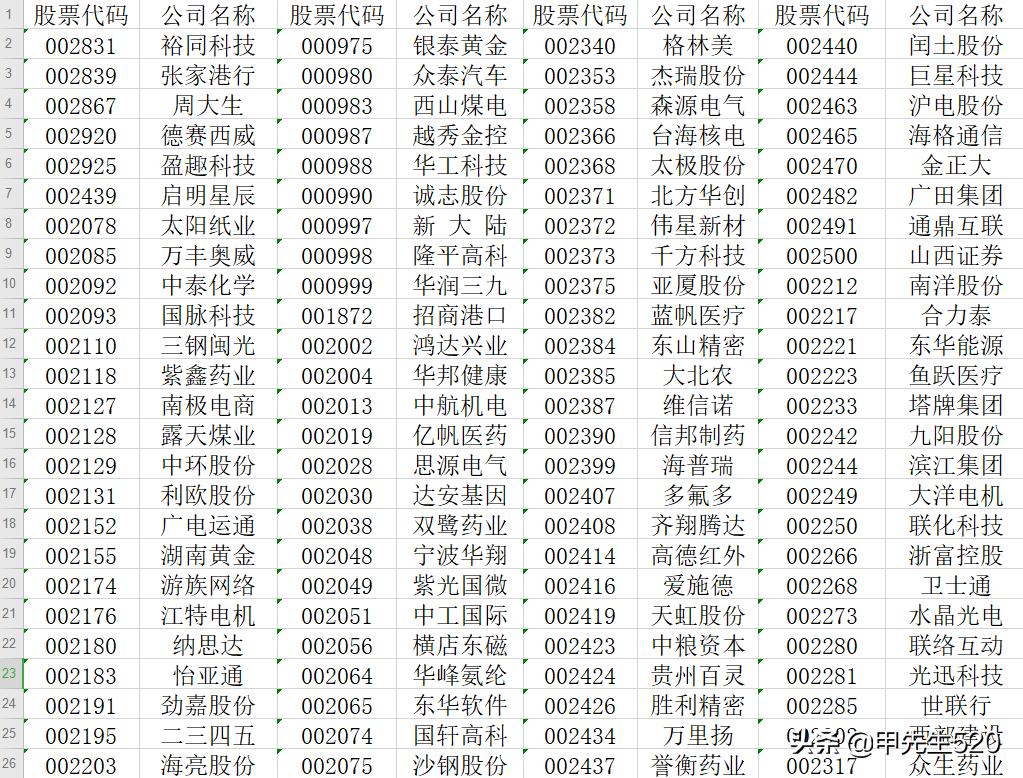 每天认识一只表品牌,每天认识一个基金