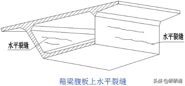 桥梁维修加固及病害处置,桥梁加固技术及方法