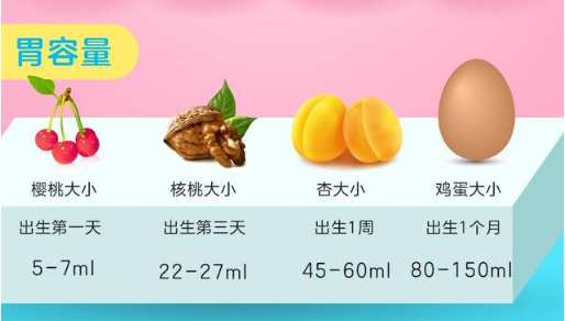 宝宝频繁吃奶会不会被撑到,宝宝吃奶时间和奶量表