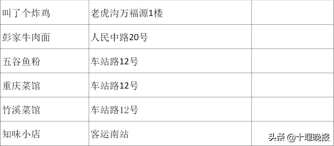 十堰美食春节正常营业餐厅,十堰餐饮恢复营业通知