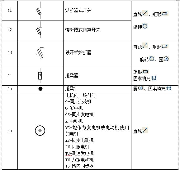 cad图符号大全图解,CAD电气制图图形符号