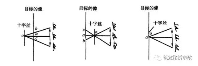 手把手教你水准测量,导线水准测量技术