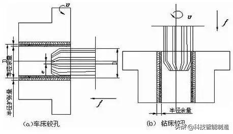 机械加工难点及解决方案,常见的机械加工内孔的方法