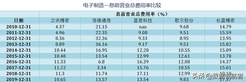 立讯精密和富士康哪个待遇好,立讯精密和富士康工人收入对比