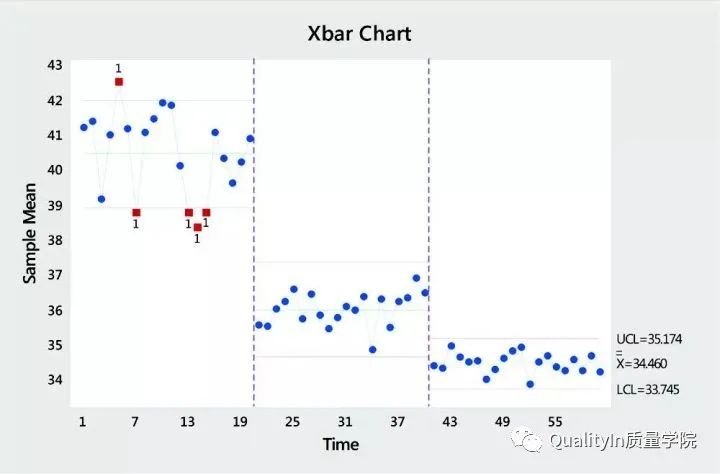 六西格玛统计技术,6西格玛数据分析常用工具