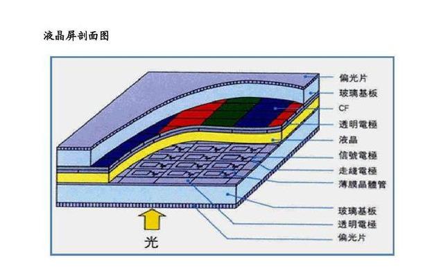现在的海信激光电视,海信激光电视发展趋势