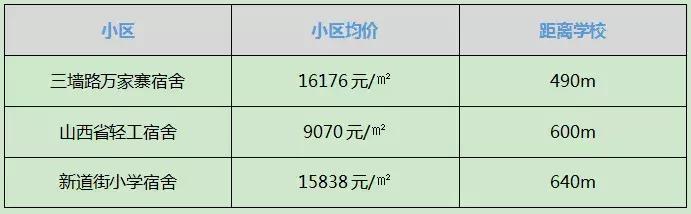 太原市较好的学区房,太原双西小学学区房