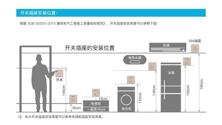 新房入住一年到处出问题,入住半年的房子装修质量问题