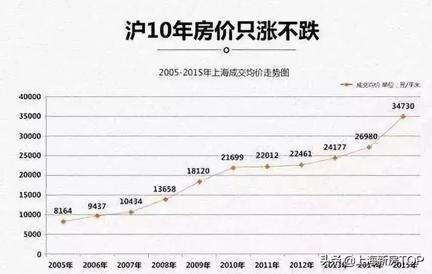 上海工资14000怎么买房,月薪5000上海怎么买房