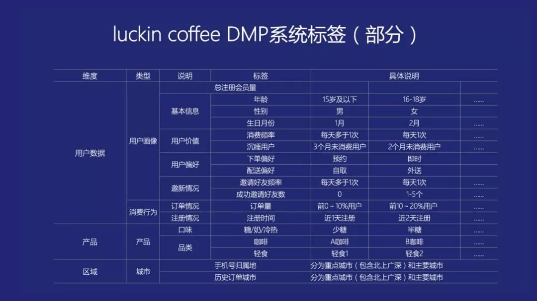 瑞幸咖啡杨飞是什么人物,瑞幸咖啡杨飞职位介绍