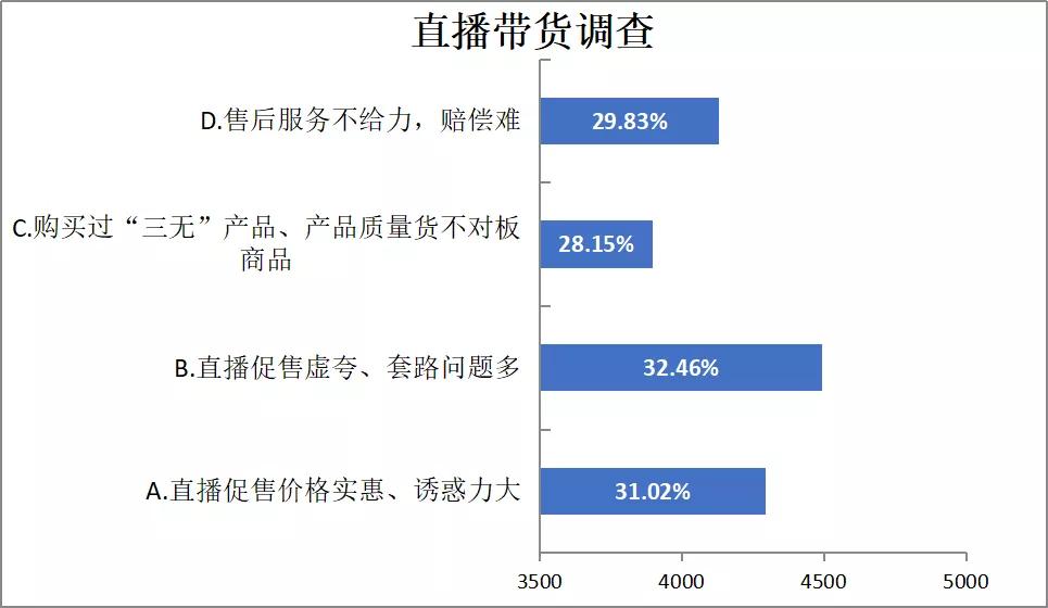 长春市消协发布线上线下消费者购买意愿调查报告