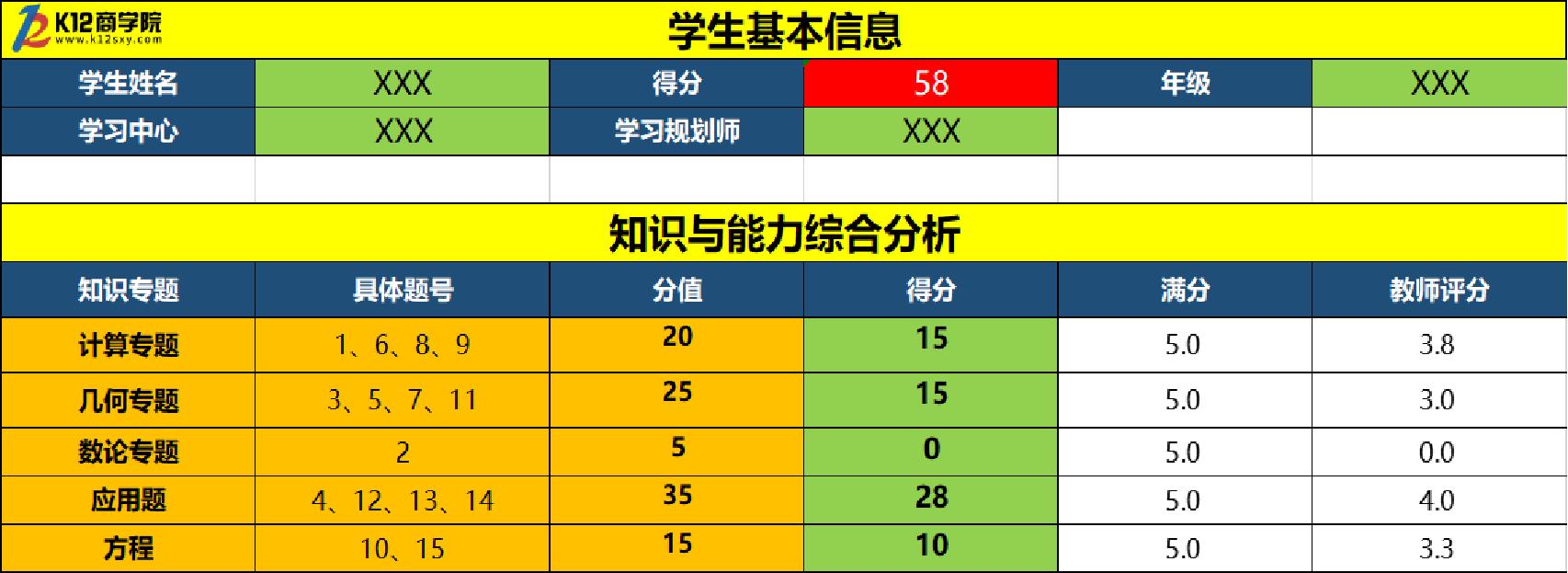 用好一个产品，让家长自己发现需求，主动找你学习