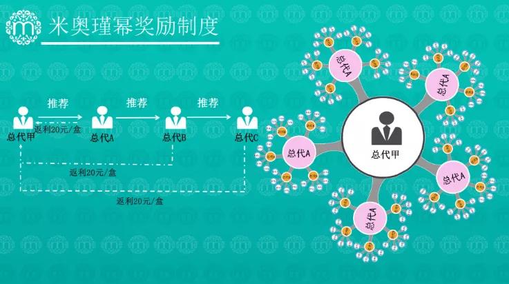 微商米奥“幂时代”遭投诉：模式涉嫌传销致代理商抖音悲愤维权
