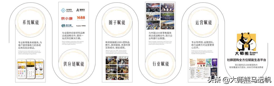 对2022年社群团购的10个预判,社群团购如何一天100个产品