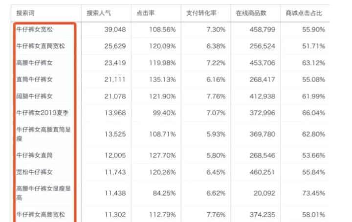 淘宝标题优化后多久有效果,淘宝宝贝标题优化的意义