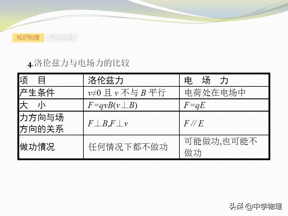 高考物理磁场运动,高考物理大题电场与磁场