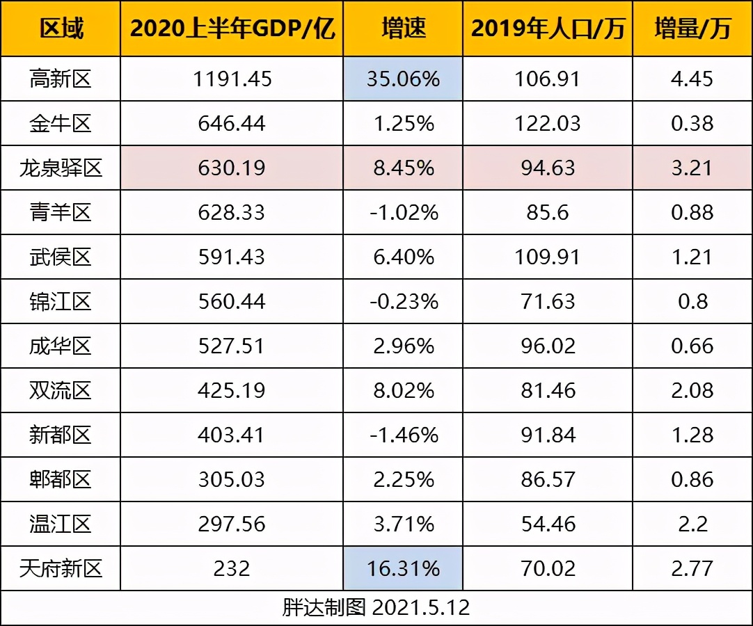 成都龙泉驿柏合买房前景好吗,龙泉驿买房刚需买哪儿最好