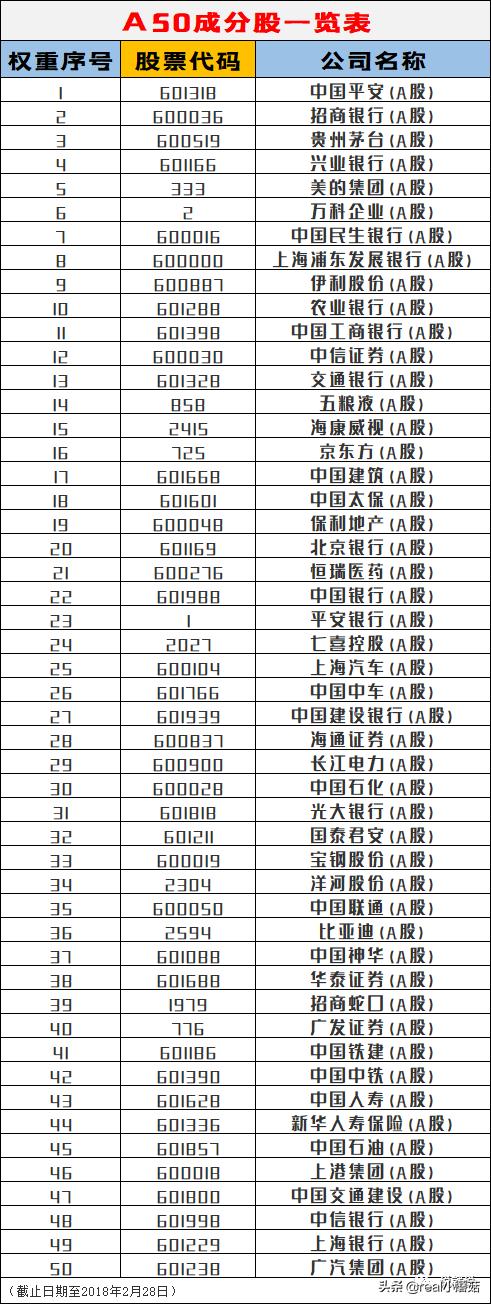 a50炒股技巧,如何通过a50炒股