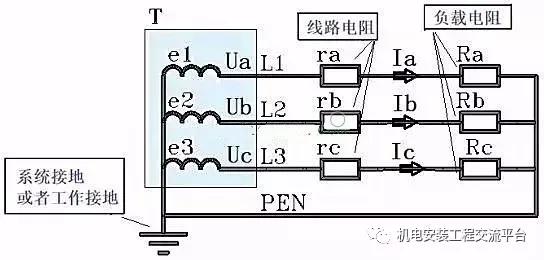 电气接地扁铁规范国家标准,主变电气接地规范最新标准