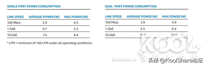 intelx710-da2双口4万兆网卡,intelx710t4万兆网卡