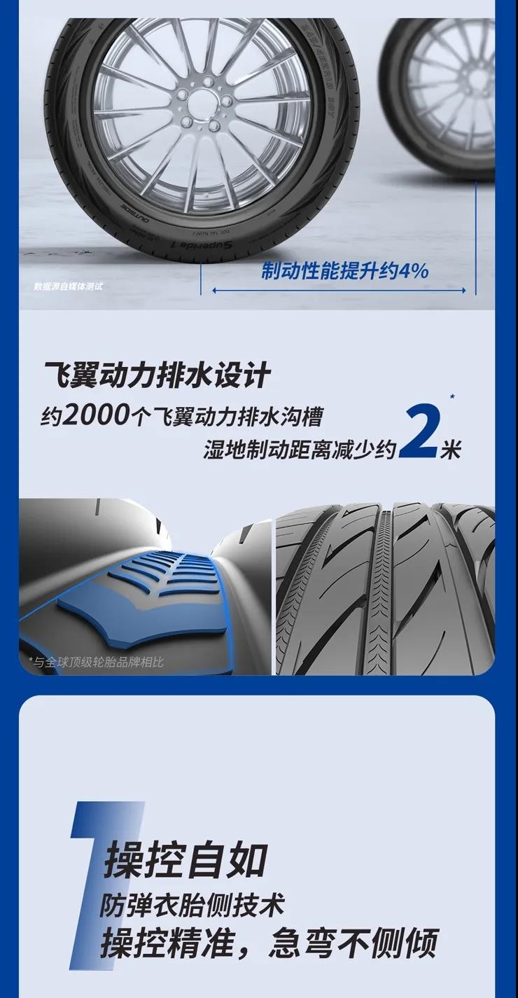 威狮一号轮胎属于什么档次,威狮1号轮胎与朝阳1号