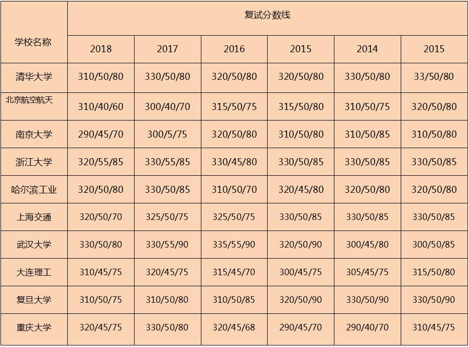 三分钟带你了解考研信息,一分钟带你了解考研全流程