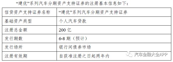建行车贷详情,建行车贷资质