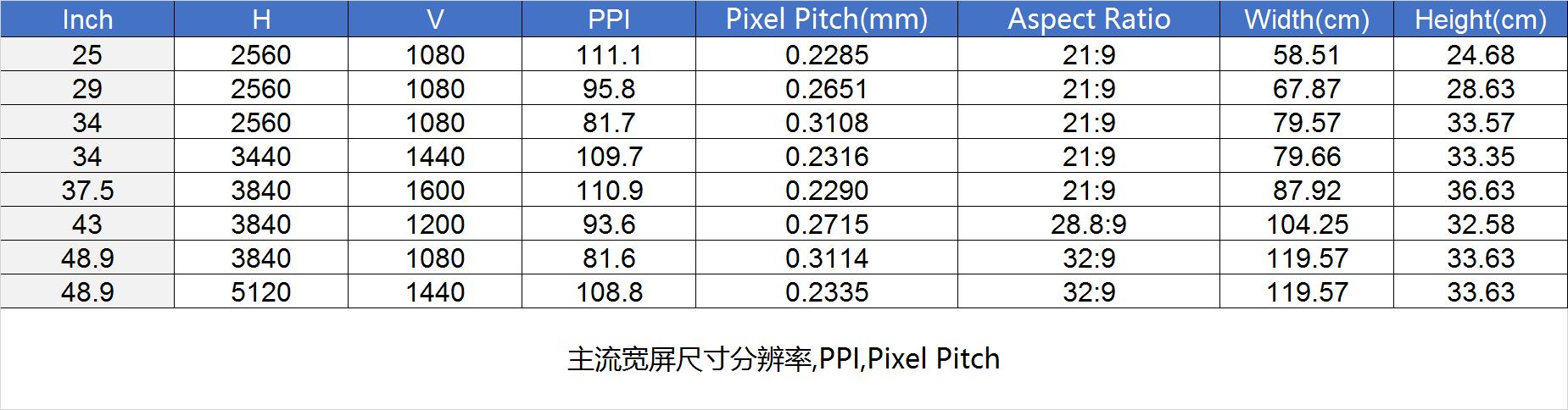 显示器各种设置介绍,显示器参数简单科普