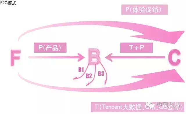 药店如何利用微信营销，做到3天内吸引2万人进店？