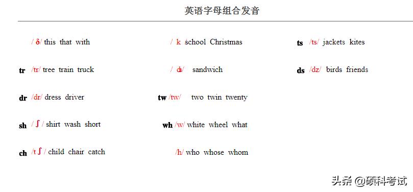 学习英语拼音拼读的方法,英语拼读发音规则讲解视频