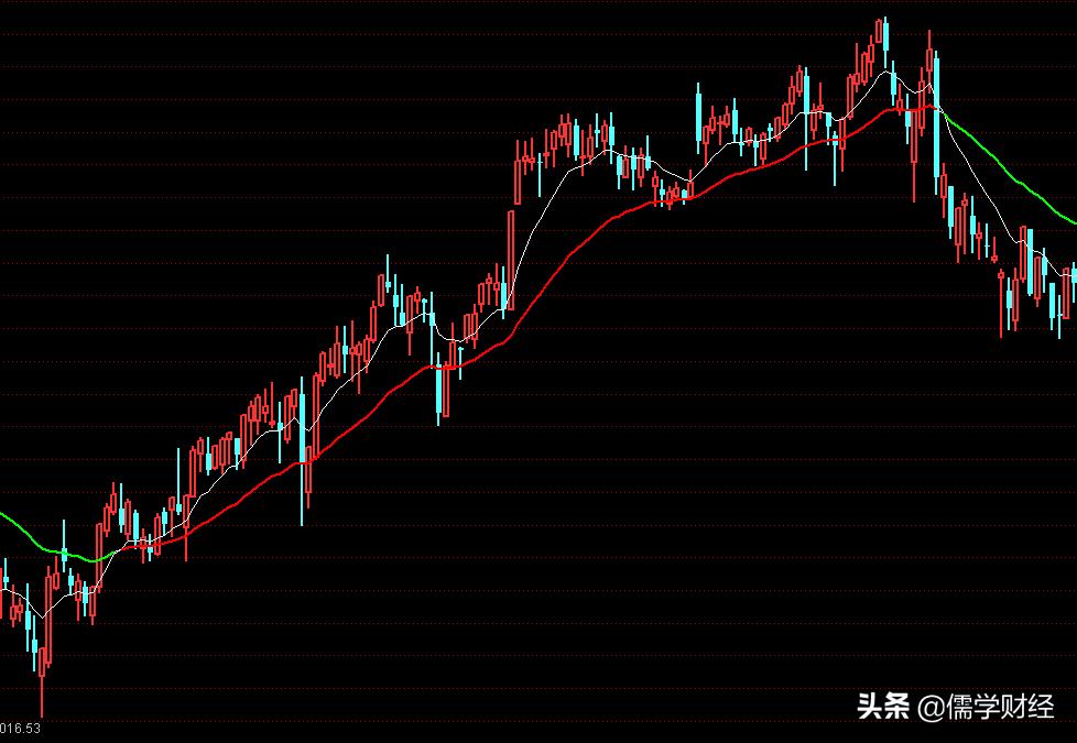 牛熊线支撑位置图,牛熊分界最佳战法