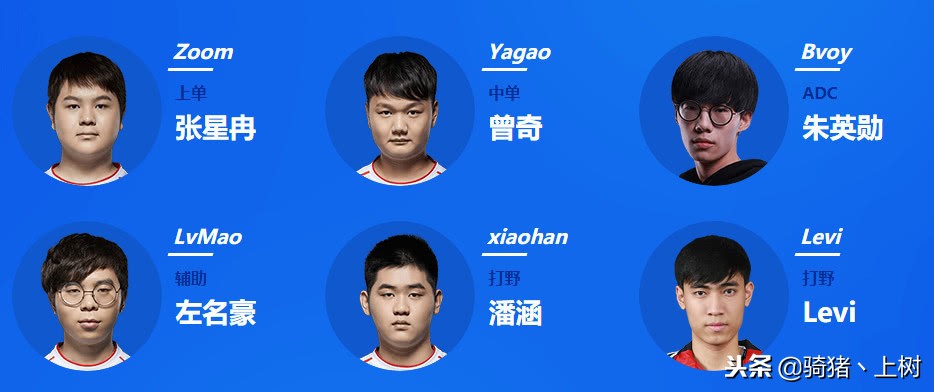 看你喜欢的选手在哪儿，英雄联盟LPL赛区十六支战队选手名单出炉