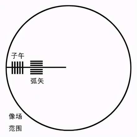 最佳镜头mtf曲线,镜头的mtf曲线图如何获得