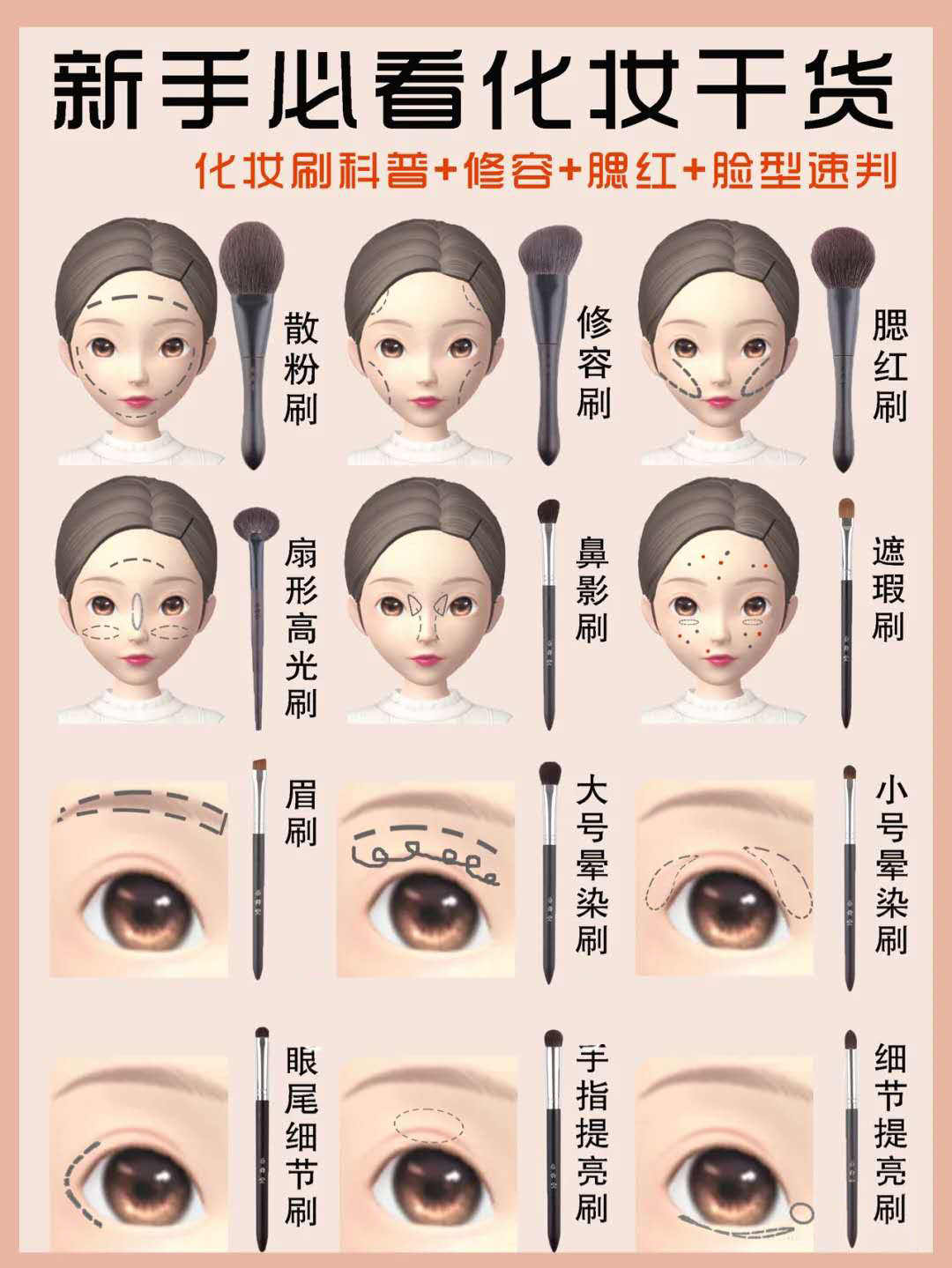 史上最详细化妆刷科普帖新手必备,新手化妆需不需要好的化妆刷