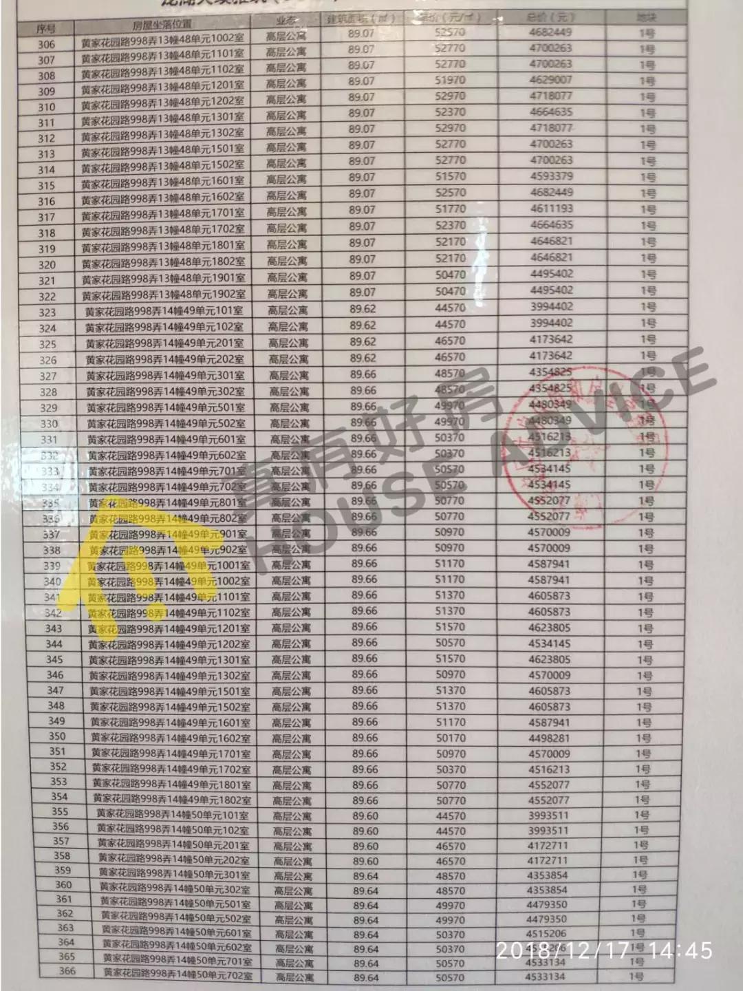 上海下半年网红盘,上海三件套网红