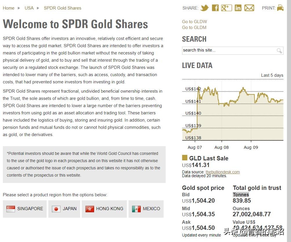鍥藉唴榛勯噾鎶曡祫鎸佺画鐏儹,榛勯噾涓婃定鎶曡祫娓犻亾