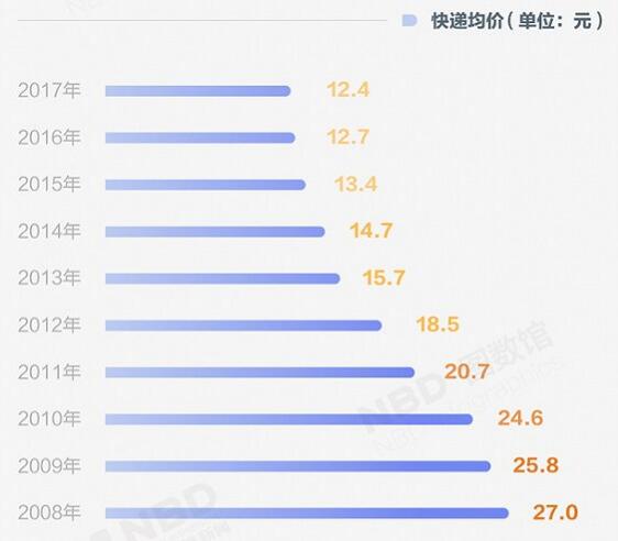 最有钱的快递员：每月入账72亿，坐拥50架飞机，等同中型航空公司