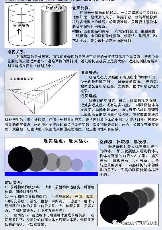 汽车彩绘喷漆技术详解,汽车喷画笔怎么使用
