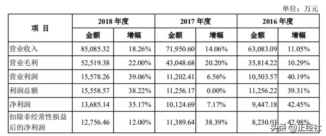 西麦食品有收益吗,西麦食品还能持有吗