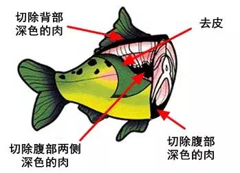 补脑不能吃什么,补脑别只会吃核桃