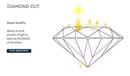 买卖钻石必读（钻石专业知识详解）